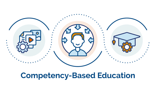 Credentialate Guide - CBE