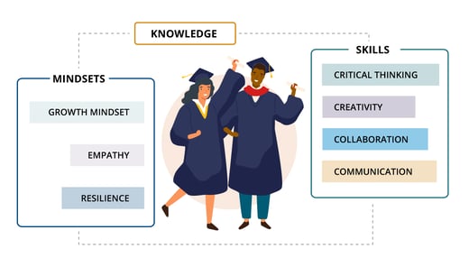 Edalex Guide - Portrait of a Graduate